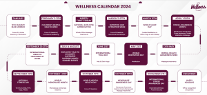 Wellness in workplace
